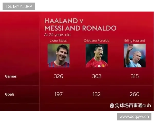 哈兰德个人奖项与团队荣誉对比:是否匹配进球数据 哈兰德个人奖项与团队荣誉对比:是否匹配进球数据