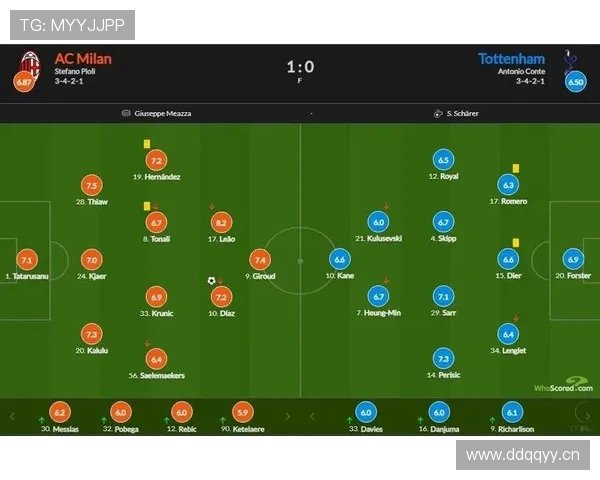莱奥与迪亚斯:边路冲击力与效率对比分析