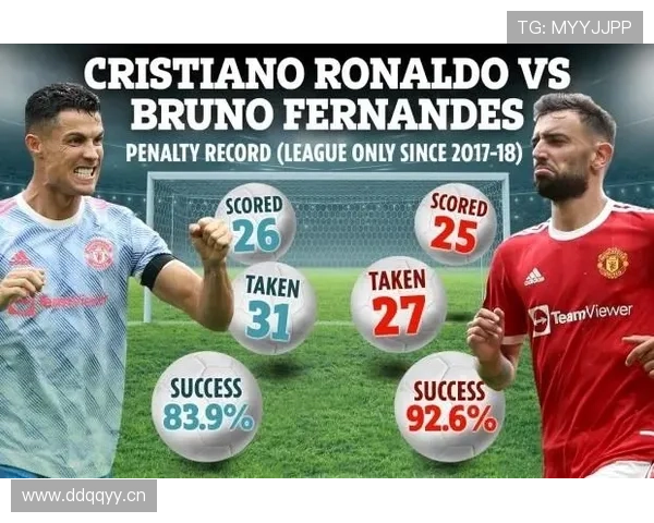 B费点球依赖性分析:效率与角色定位如何体现? B费点球依赖性分析:效率与角色定位如何体现?