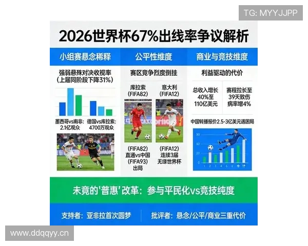 2026世界杯小组第三名出线概率怎么算
